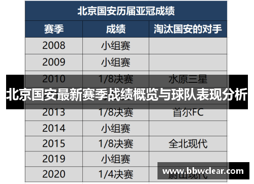 北京国安最新赛季战绩概览与球队表现分析