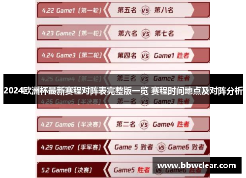 2024欧洲杯最新赛程对阵表完整版一览 赛程时间地点及对阵分析
