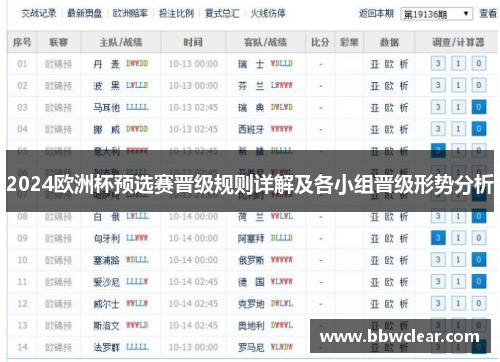 2024欧洲杯预选赛晋级规则详解及各小组晋级形势分析