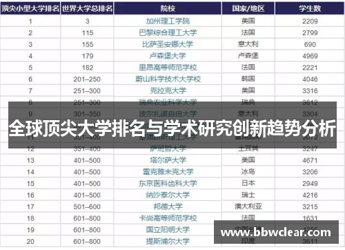 全球顶尖大学排名与学术研究创新趋势分析
