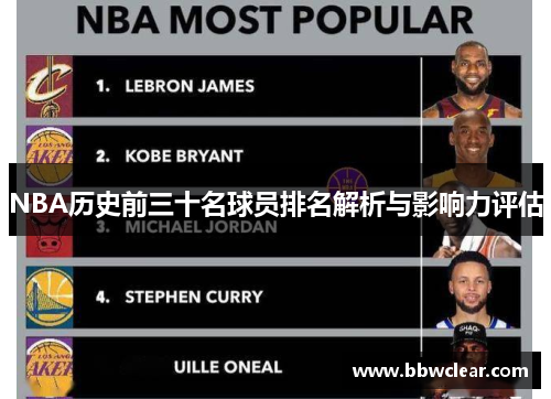 NBA历史前三十名球员排名解析与影响力评估