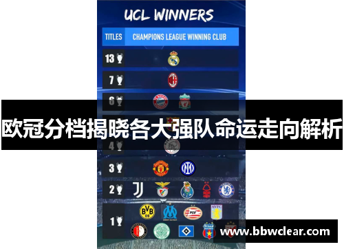 欧冠分档揭晓各大强队命运走向解析