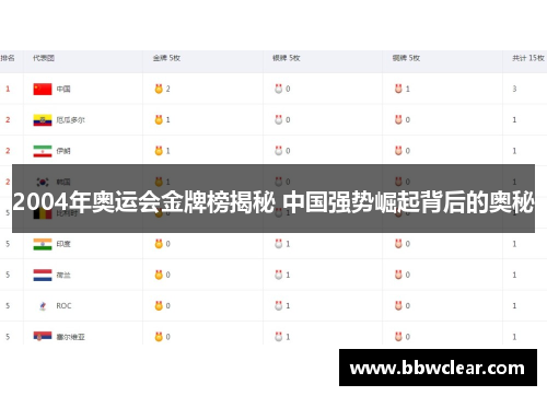 2004年奥运会金牌榜揭秘 中国强势崛起背后的奥秘